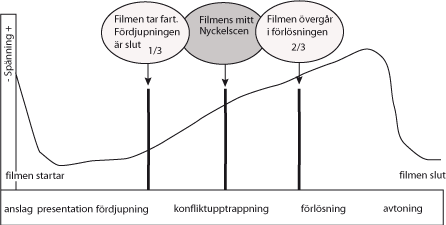 nyckelpunkter